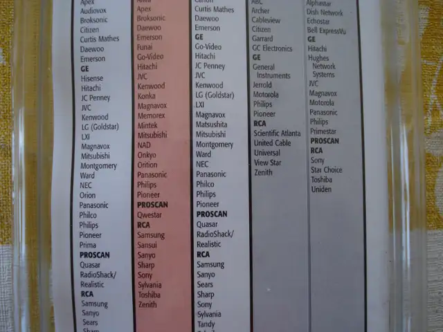 RCA 4 Devices Universal Remote Control TV VCR DVD CRCU400 in Video & TV Accessories in Granby - Image 8