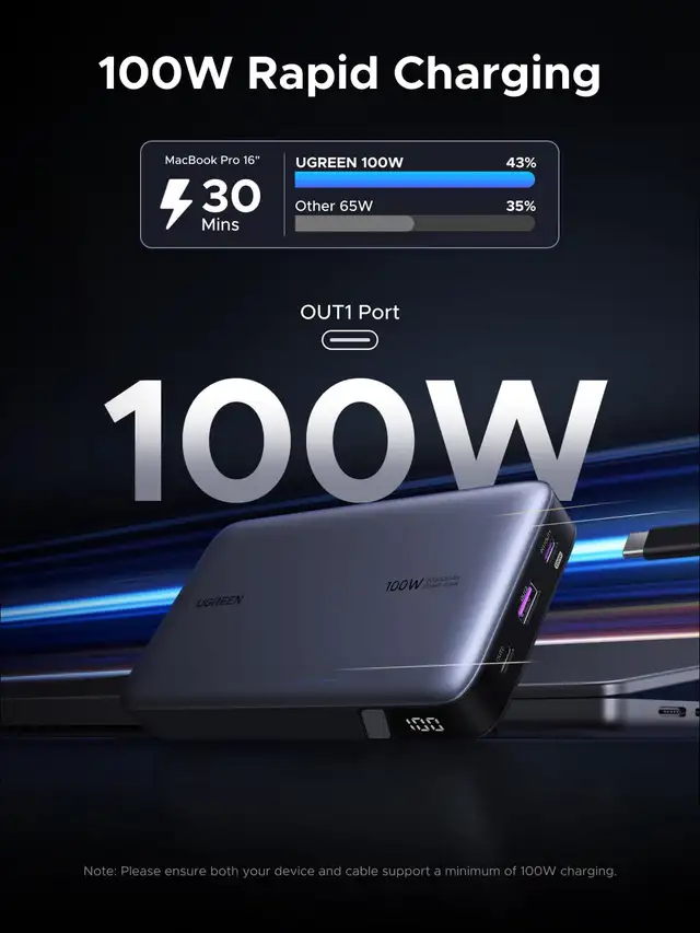 UGREEN 100W Power Bank Fast Charger - 3 Port in General Electronics in Markham / York Region - Image 3