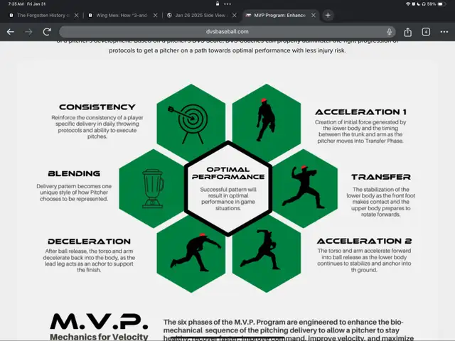 Fall Baseball Player Development64363360010243122