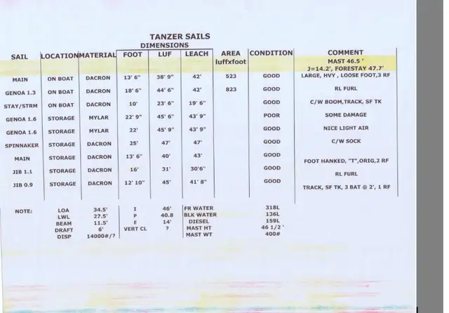 10.5M PILOT HOUSE TANZER SAIL BOAT in Sailboats in Owen Sound - Image 3