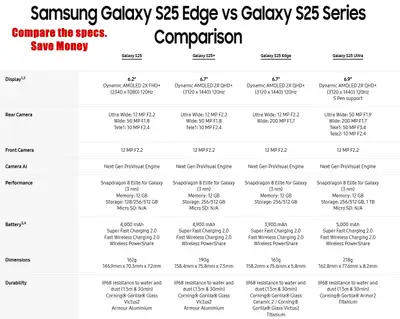 Galaxy S25 Edge 256Gb 12Gb RAM 200MP+12MP-Jetblack & Galaxy Watch Ultra 2025 64GB 2GB RAM Titanium G...