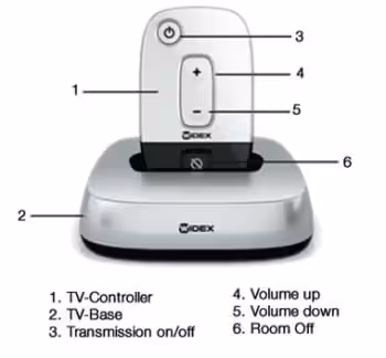 WIDEX TV-DEX WIRELESS HEARING AID TV & AUDIO STREAMER CONTROLLER BASE CABLES BOX Widex TV Dex With B...