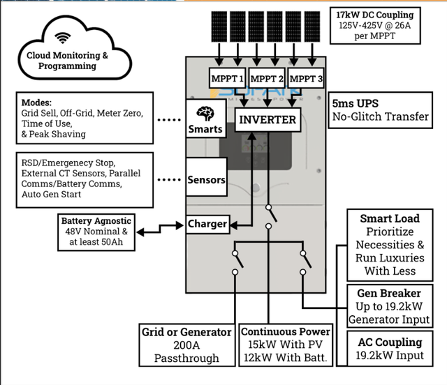 Maintenance Free Off Grid Solar & Battery Cabin kit in Other in Revelstoke - Image 8