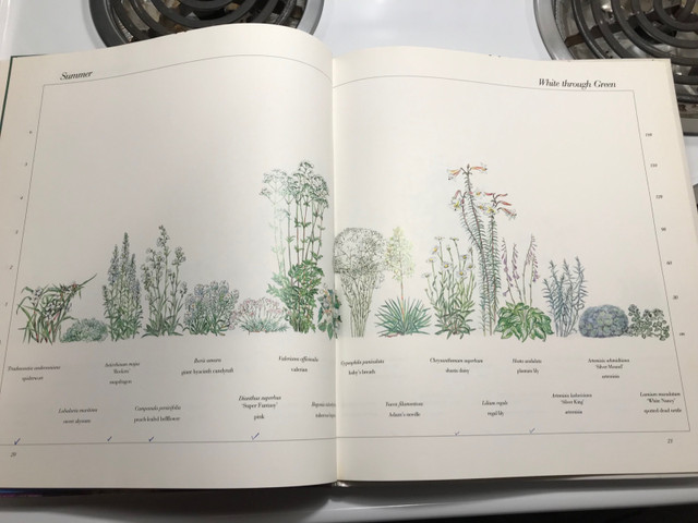 The Gardener’s Color Guide Book .  in Textbooks in Sarnia - Image 3