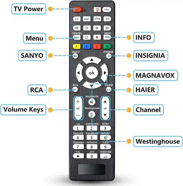 Universal TV Remote for Samsung,LG, Sony, Sharp, Vizio, Philips in Video & TV Accessories in Hamilton - Image 8