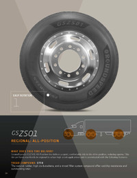 GroundSpeed GSZS01 All-Position Regional Semi Tires