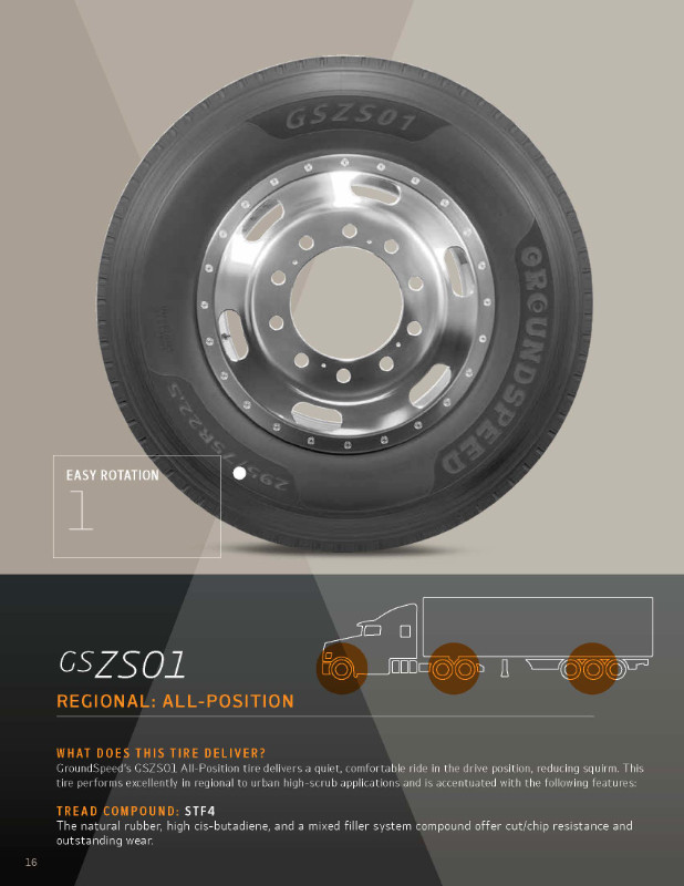 GroundSpeed GSZS01 All-Position Regional Semi Tires dans Pneus et jantes  à Winnipeg - Image 2