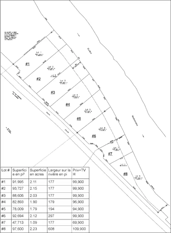 Terrains on the Madawaska River in St-Jacques62864750008577121