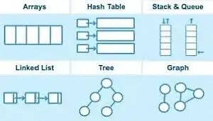 Learn Data Structures using C++, first Lesson Free Trial64623149227010122