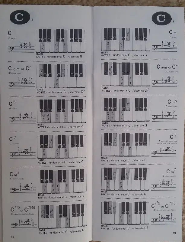 Piano/Theory/Hymnbooks/Classical/more.... in Pianos & Keyboards in Strathcona County - Image 2