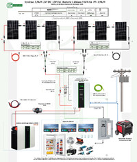 Kit Solaire 3,5KW 24VDC 120VAC Batterie Lithium 5 KWAh PV 1,9KW