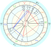 Astrology and Tarot Readings