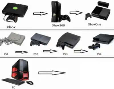 PS4 XBOX ONE 360 PS3 PS2 PSP DS PC ANDROID BOX FIRE TV STUFF++++, View more