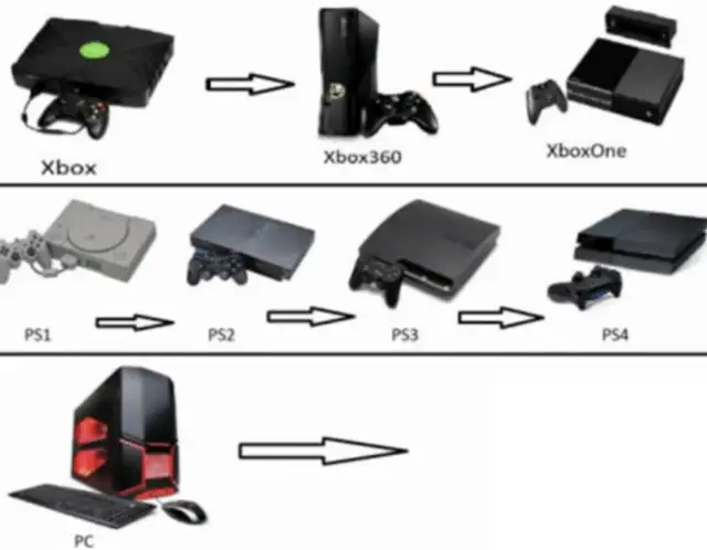 PS4 XBOX ONE 360 PS3 PS2 PSP DS PC ANDROID BOX FIRE TV STUFF++++ in Other in City of Montréal - Image 2