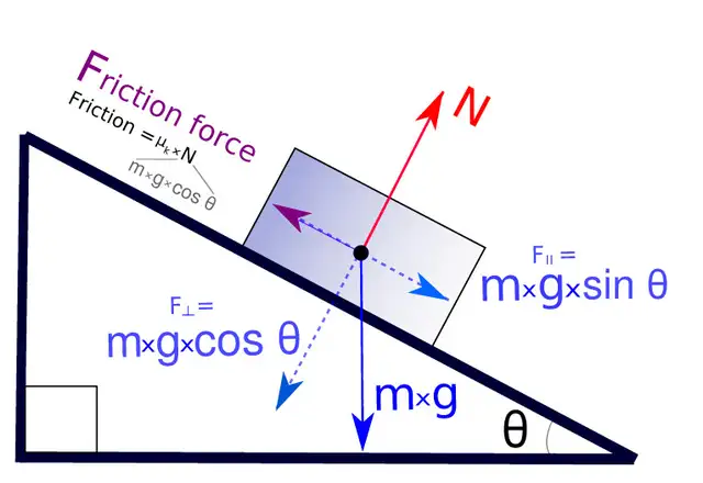 Physics Tutor64728171123075120