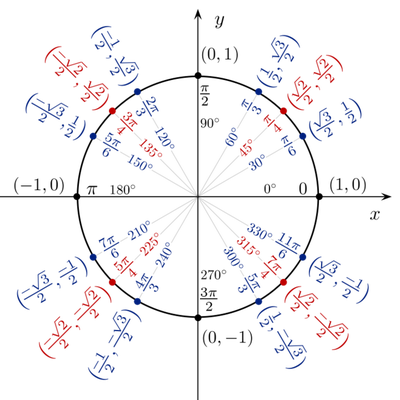 Tutor for Grade 6-12, View more