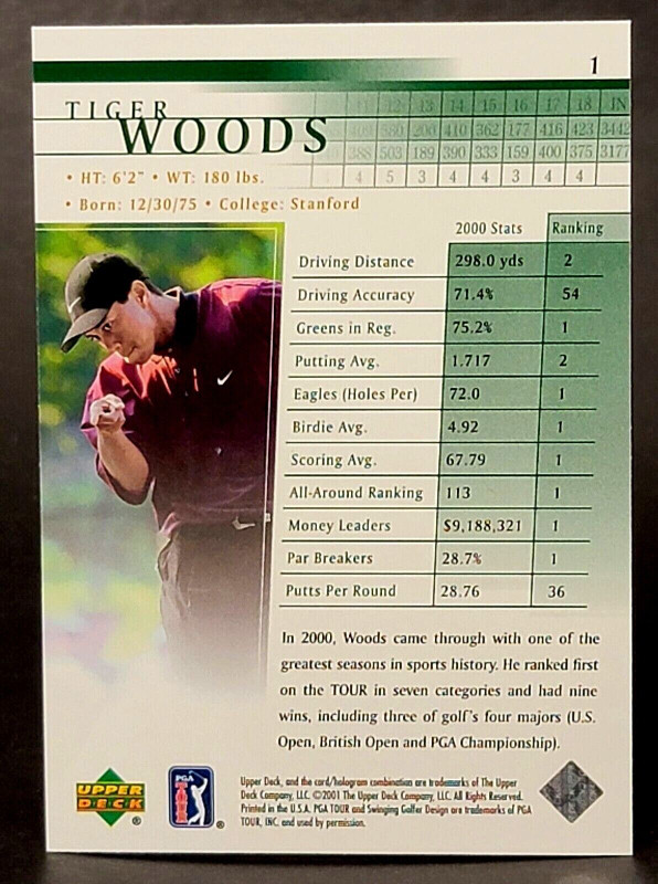 Upper Deck GOLF ... 2001 box ... possible TIGER WOODS Rookie !!! in Arts & Collectibles in City of Halifax - Image 4