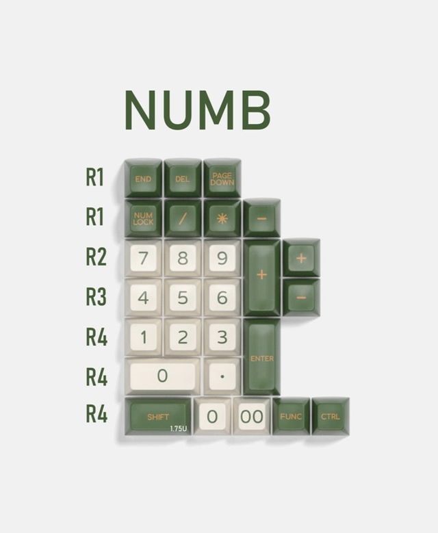 Domikey SA keycaps, Avostar basic set, numberpad and modifiers.529839417207695361