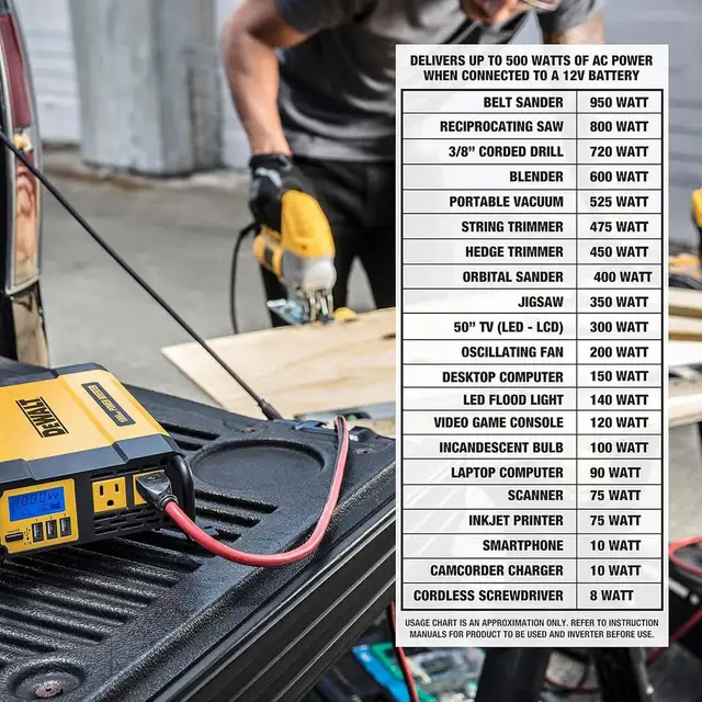 DEWALT DXAEPI1000 Power Inverter 1000W Car Converter LCD Display in General Electronics in City of Toronto - Image 5