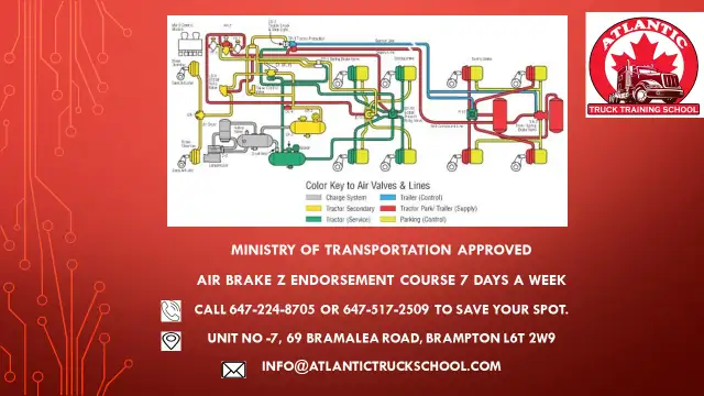 Air brake classes503116373626736642