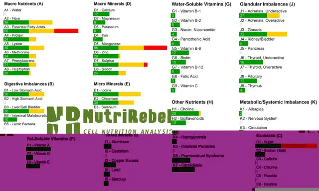 Health issues? Free symptom assessment64219673348482121