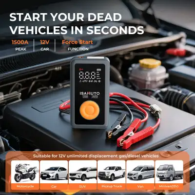 ISAMUTO 4-in-1 Jump Starter with Air Compressor, 1500A Peak 12000mAh Car Battery Booster (8L Gas/6L...
