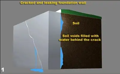 Basement and Foundation Crack Injection516248394416138241
