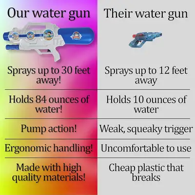 Ultra-Large Water Blaster for Kids – High-Capacity Squirt Gun wi, View more