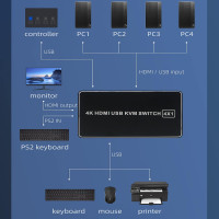 New 4 port 4K@60Khz HDMI KVM Switch box