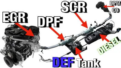 Description -Off-Road Solutions DPF Delete EGR Delete SCR(Adblue) Delete * Disclaimer- These service...