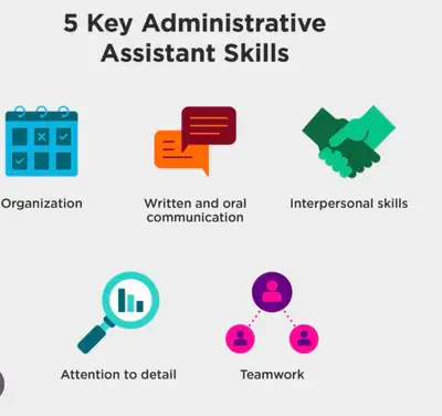 Looking for Evening Office/Admin Work – Work From Home, View more