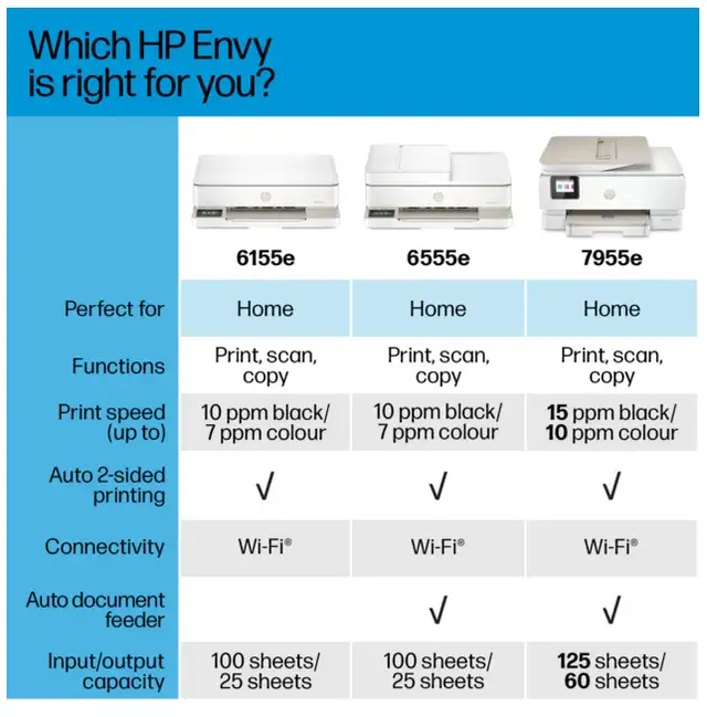 HP  ENVY 6155e All-In-One64036936855041122