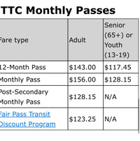 Presto monthly pass