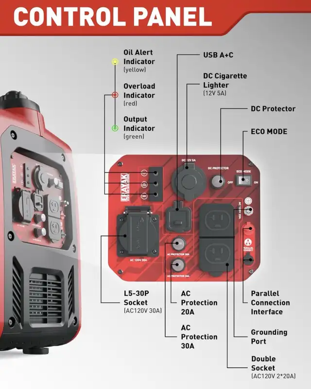 ERAYAK 4500W Portable Inverter Generator64247148950019124