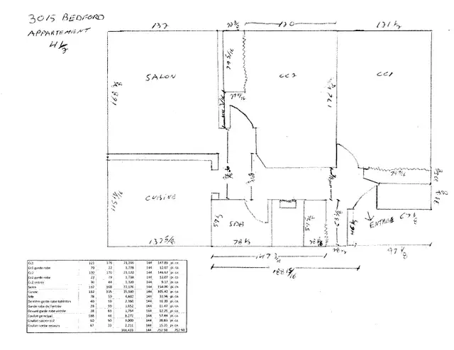 4 1/2 à louer à CDN = Côte-Des-Neiges