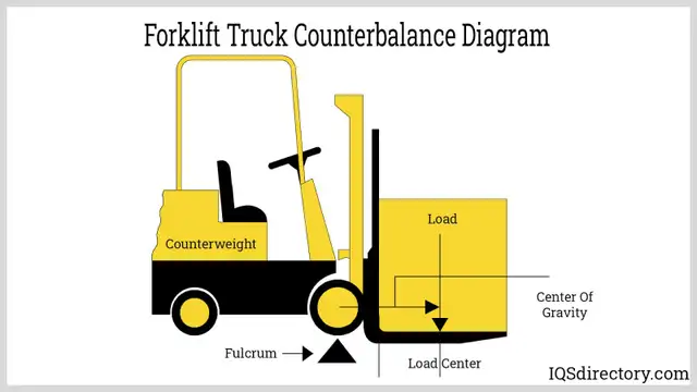  FORKLIFT TRAINING & RECERTIFICATION600048997394688002