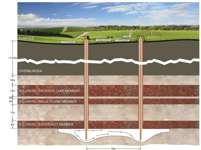 Freehold Mineral Rights in Land for Sale in Regina - Image 5