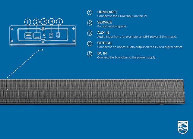 Philips B5105 Soundbar Speaker with 2.0 Stereo Sound in Speakers in City of Toronto - Image 4
