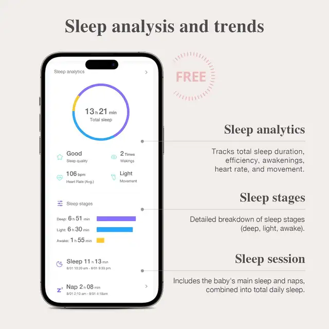 NEW Smart Baby Infant Monitor Sock: Sleep/Heart Rate 0-12 Months63235120930305121