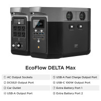 EcoFlow DELTA MAX Portable Power Station 2000W Power Bank Backup
