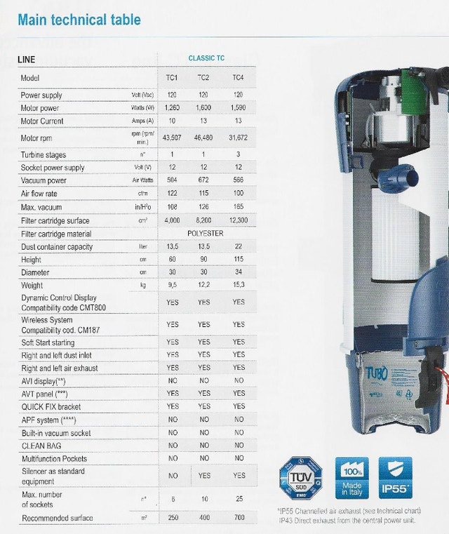 BRAND NEWTubo Aertecnica TS4 Studio Large Central Vacuum Vacuums