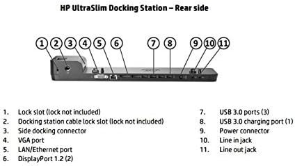 HP D9Y32UT 2013 UltraSlim Docking station in Laptop Accessories in Windsor Region - Image 3