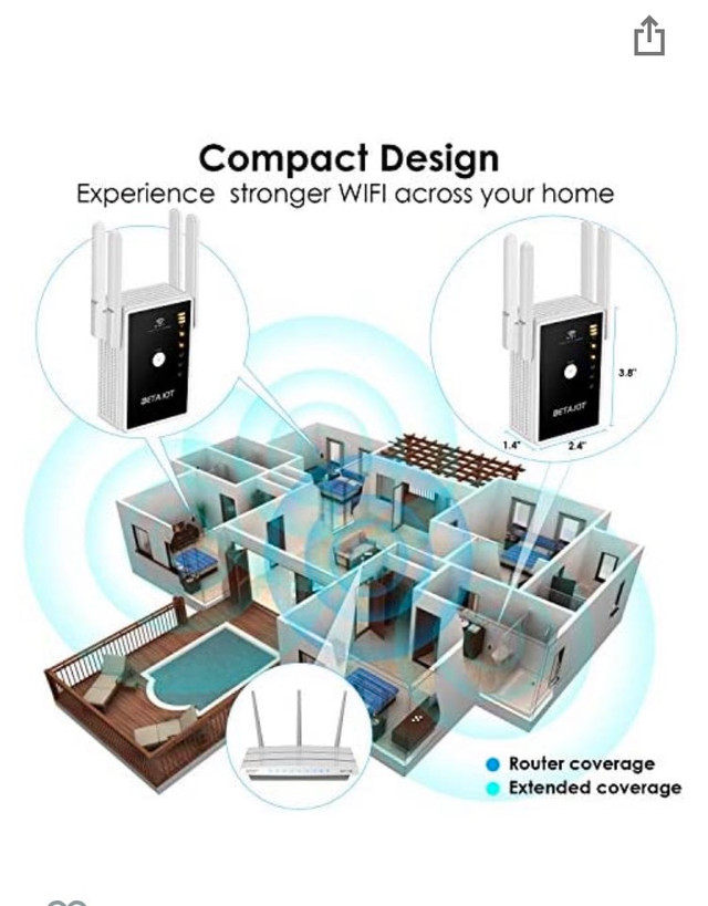 New WiFi AP/Repeater / Extender range 1200Mbps in Networking in Ottawa - Image 3