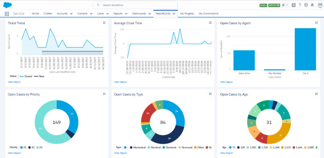 Salesforce Developer Course - Hands On & 100% Job Assistance! in Classes & Lessons in City of Toronto - Image 4