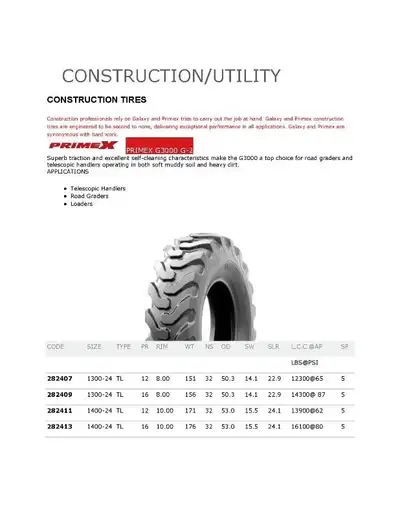 19.5X24,12PR/R4, Primex for Backhoes, call or text me for more information at 647 400 2393 FOCA TIRE...