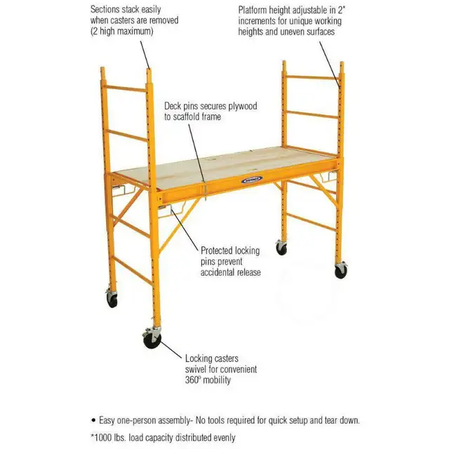 SCAFFOLDINGS - CHEAP RENTAL $7-8 / DAY in Ladders & Scaffolding in Oakville / Halton Region - Image 6