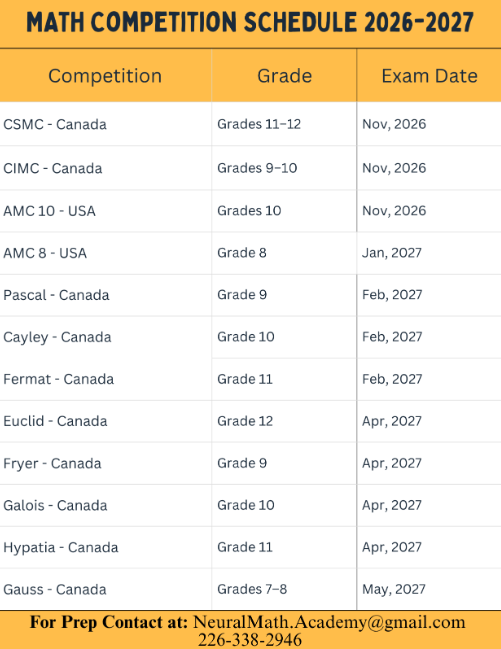 Expert Math Tutor – School Math, Contests, AP, IB, and SAT Math485897533360721921