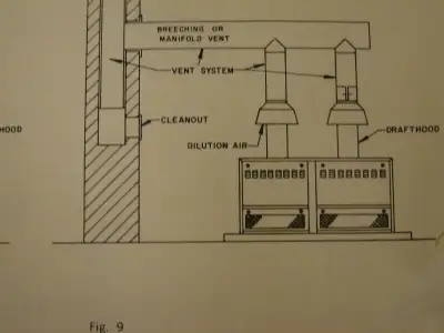 ;I have burn ham steam boiler for sale it is around 800000 BTU on natural gas.detentions 36w36h 61.5...