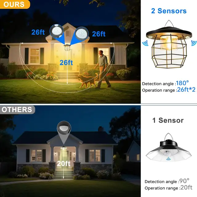 Brand New in Box – Solar Shed Light With Remote in Outdoor Lighting in City of Toronto - Image 7