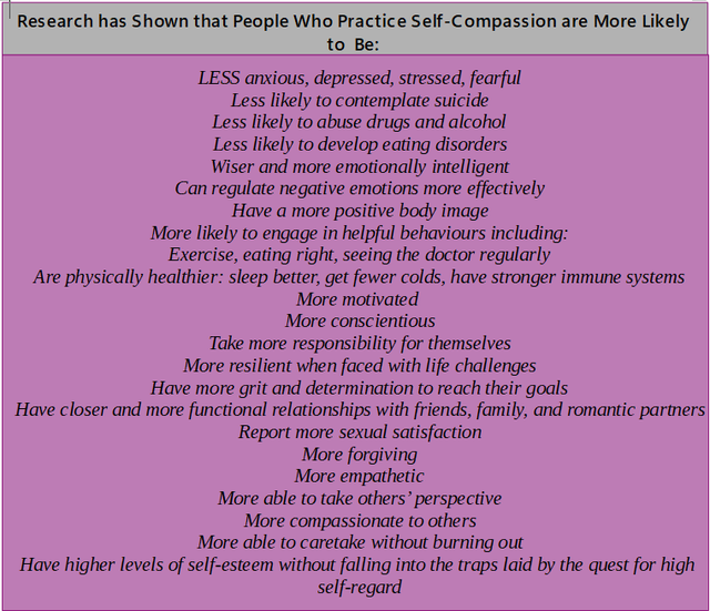 Mindfulness and Self-Compassion Course553392892816936963